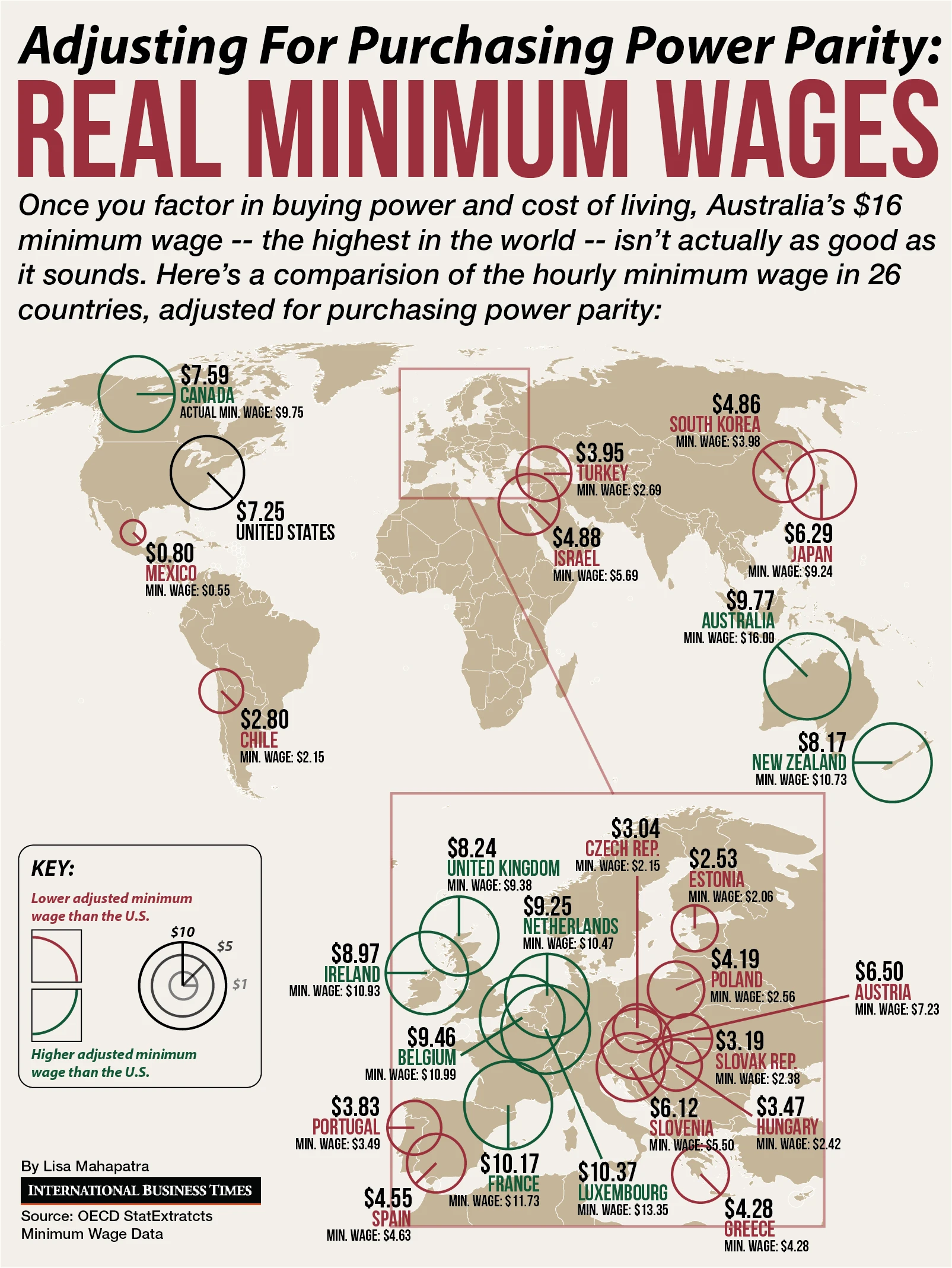 Real Hourly Minimum Wages Globally Show Disparities In Cost Of Living And Labor Value Across Countries Highlighting Economic Differences.